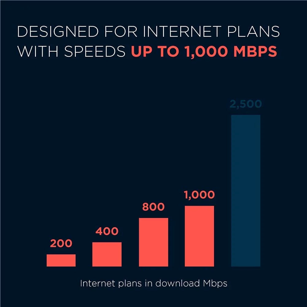 DOCSIS 3.1 Cable Modem, Supports Plans up to 1000 Mbps U32565