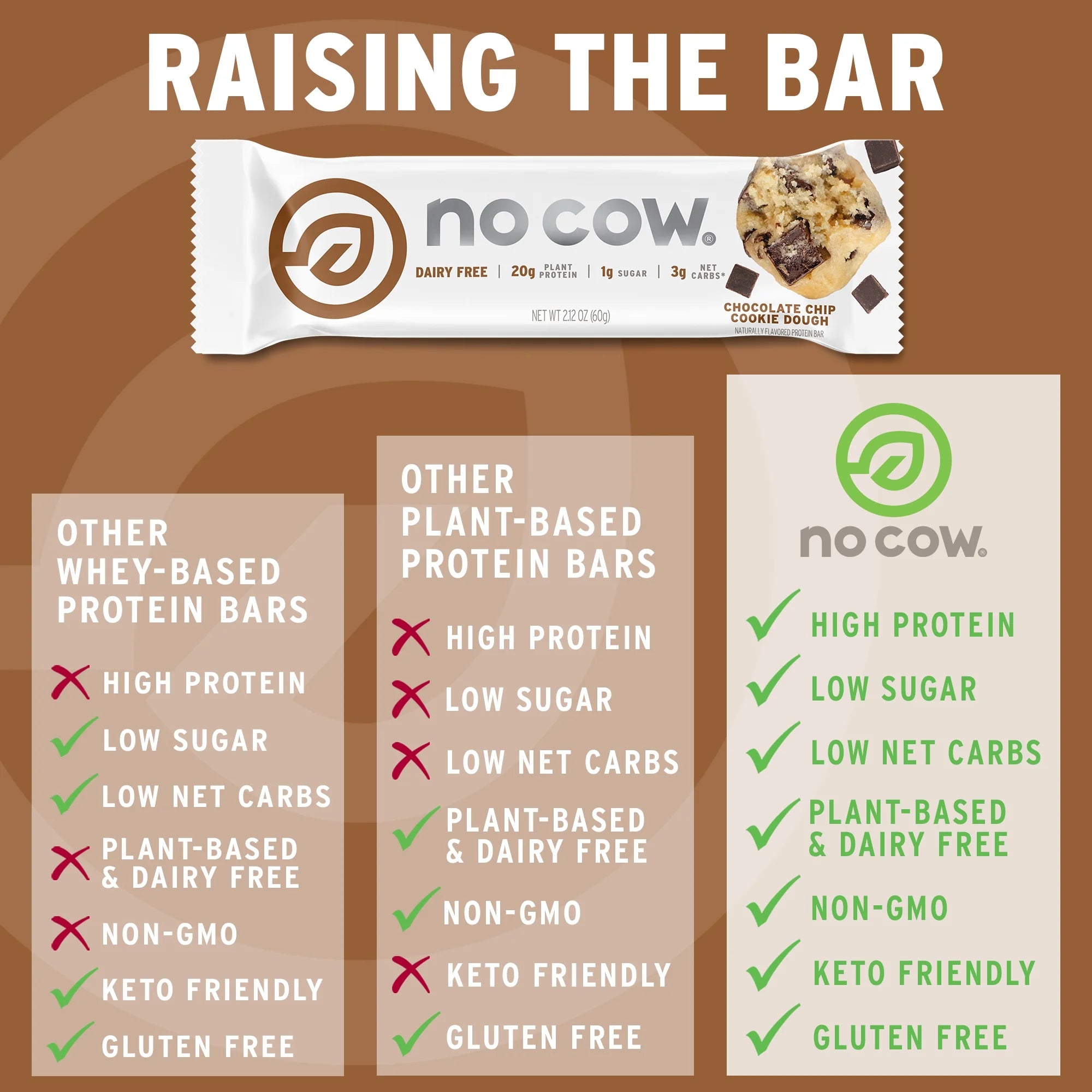 Vegan Protein Bars, Chocolate Chip Cookie Dough, 12 Count Y1606