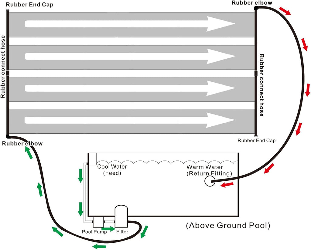 Solar Pool Heater Panel 2FT x 20FT for Above Ground and Inground Pools A142
