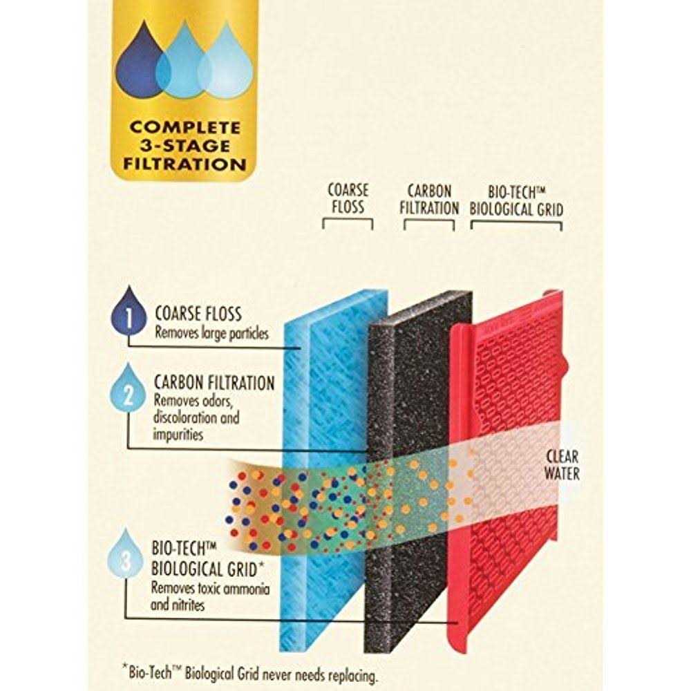 Replacement Filter for Pet Supplies J45731