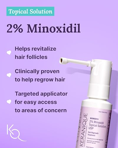 Hair Growth Treatment Set with 2% Minoxidil for Women S8824