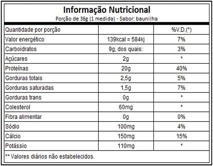Whey Protein Powder Triple Chocolate 1.8 lbs and Grass Fed Whey Protein Powder Deluxe Vanilla 1.8 lbs G608698