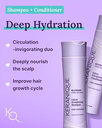 Hair Growth Treatment Set with 2% Minoxidil for Women S8824