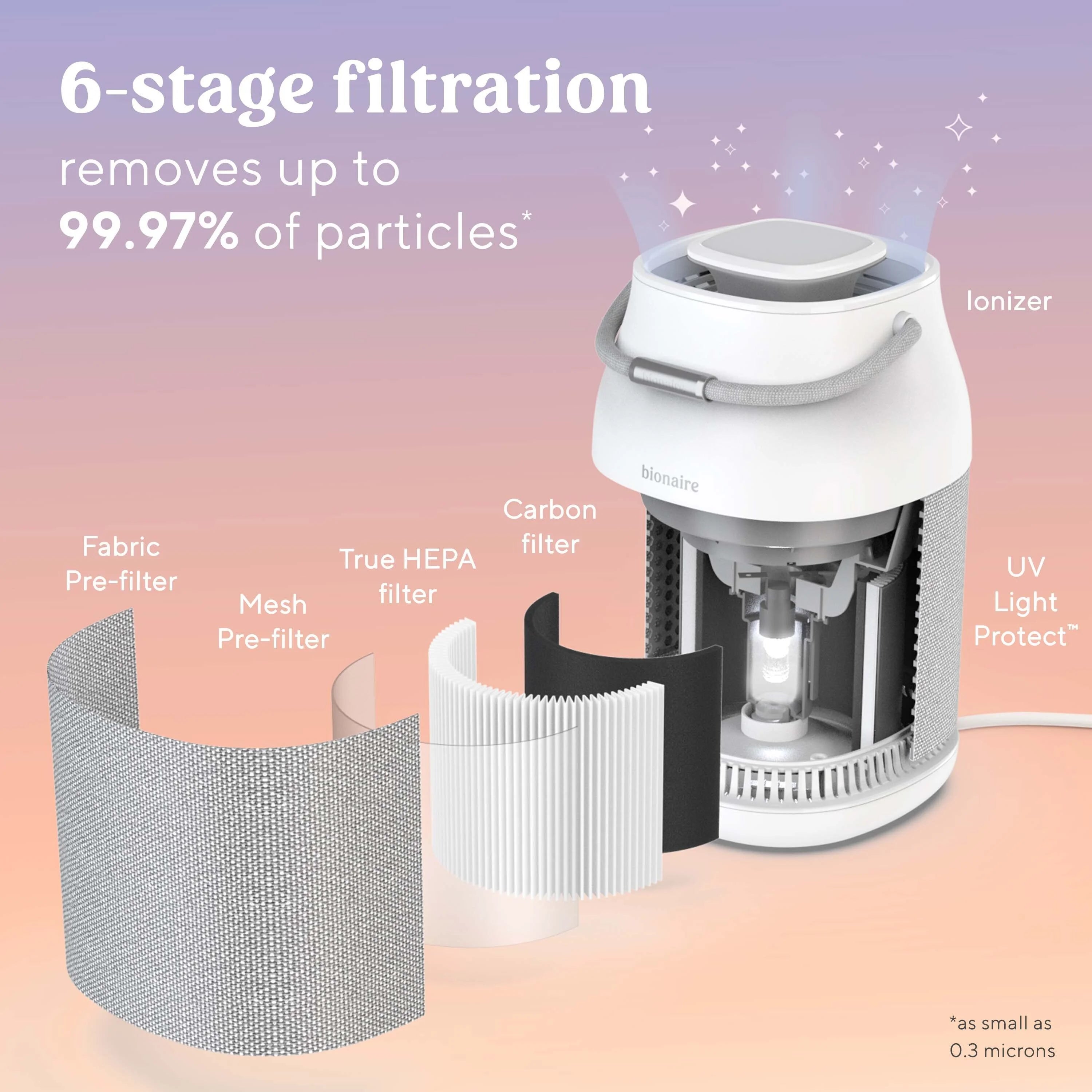 HEPA 360 UV Air Purifier for Medium Room O80714