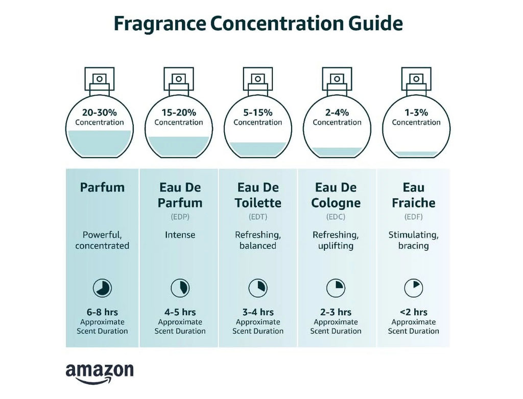 Eau de Parfum Spray 3.4 oz D502