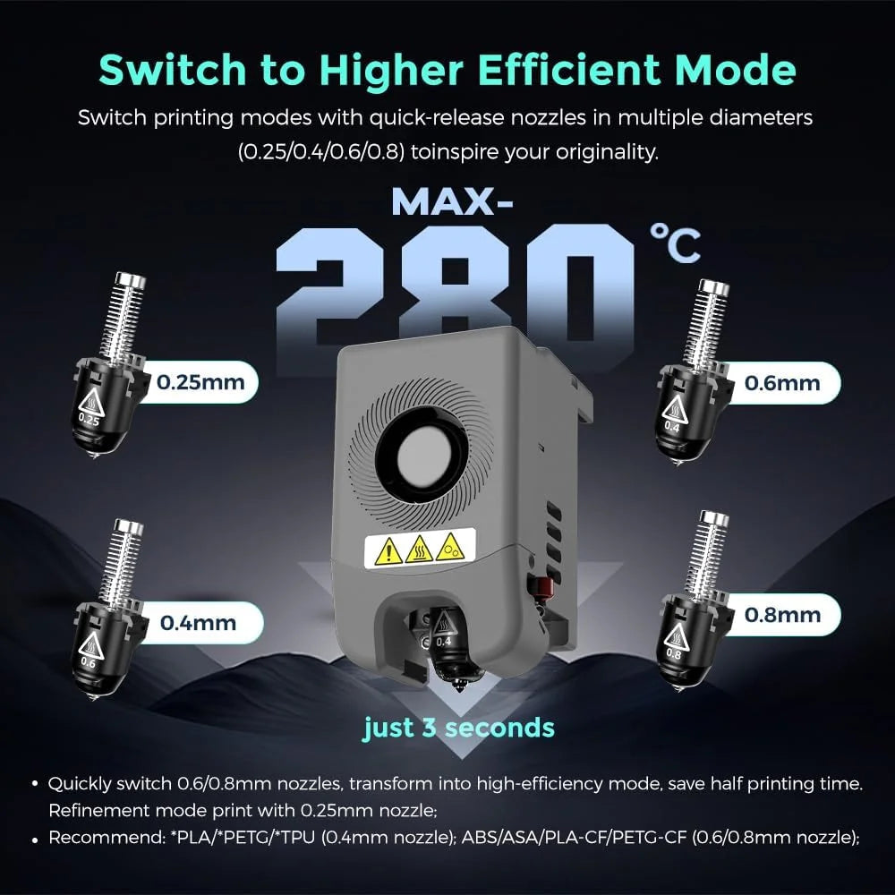 High Speed 3D Printer with Enclosed Chamber Y290097