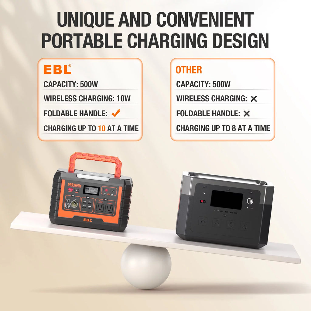 500W Portable Power Station Solar Generator with Storage Bag A66427