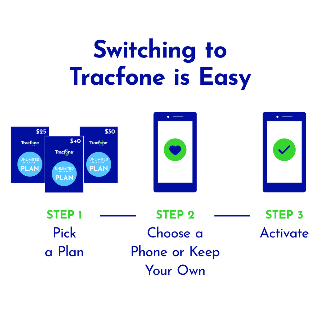 $25 Smartphone Unlimited Talk & Text 30-Day Prepaid Plan (3GB High Speed) e-PIN Top Up E1785