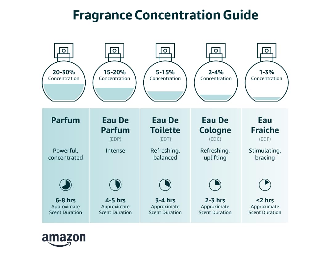 Eau De Parfum Spray for Men, 3.3 Ounce F908078