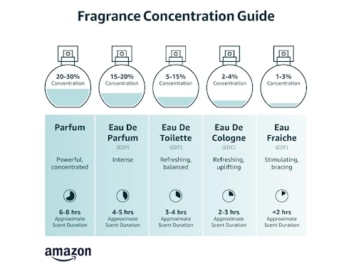 Eau De Parfum Spray for Women, 1.7 oz K412