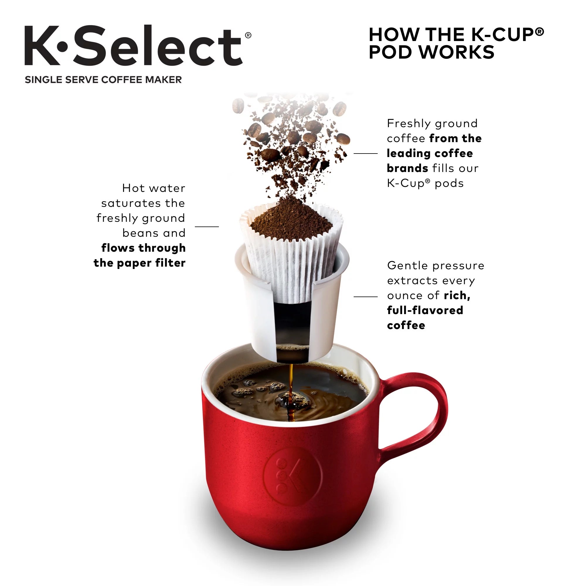 Single-Serve K-Cup Pod Coffee Maker Y7293