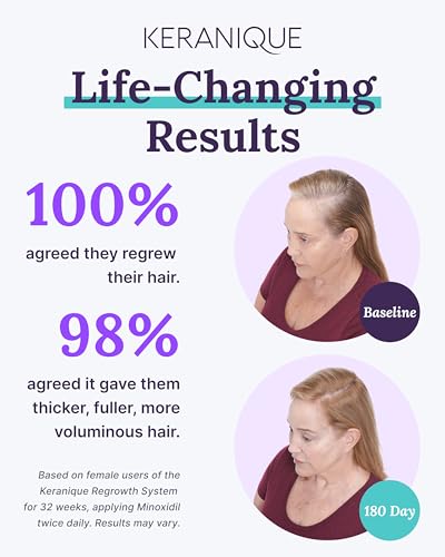 Hair Growth Treatment Set with 2% Minoxidil for Women S8824
