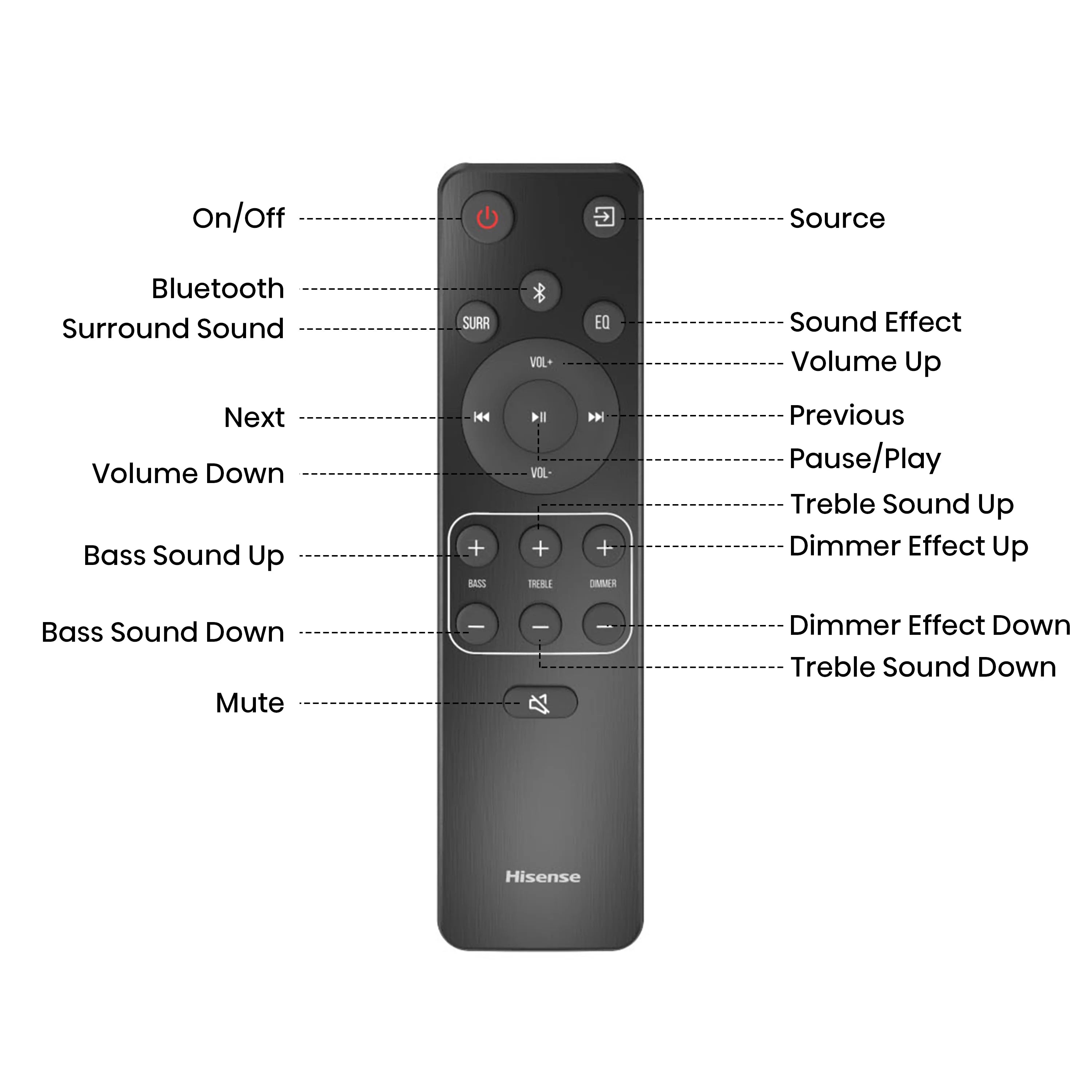 5.1.2 Ch 420W Soundbar with Wireless Subwoofer and Rear Speakers D437300