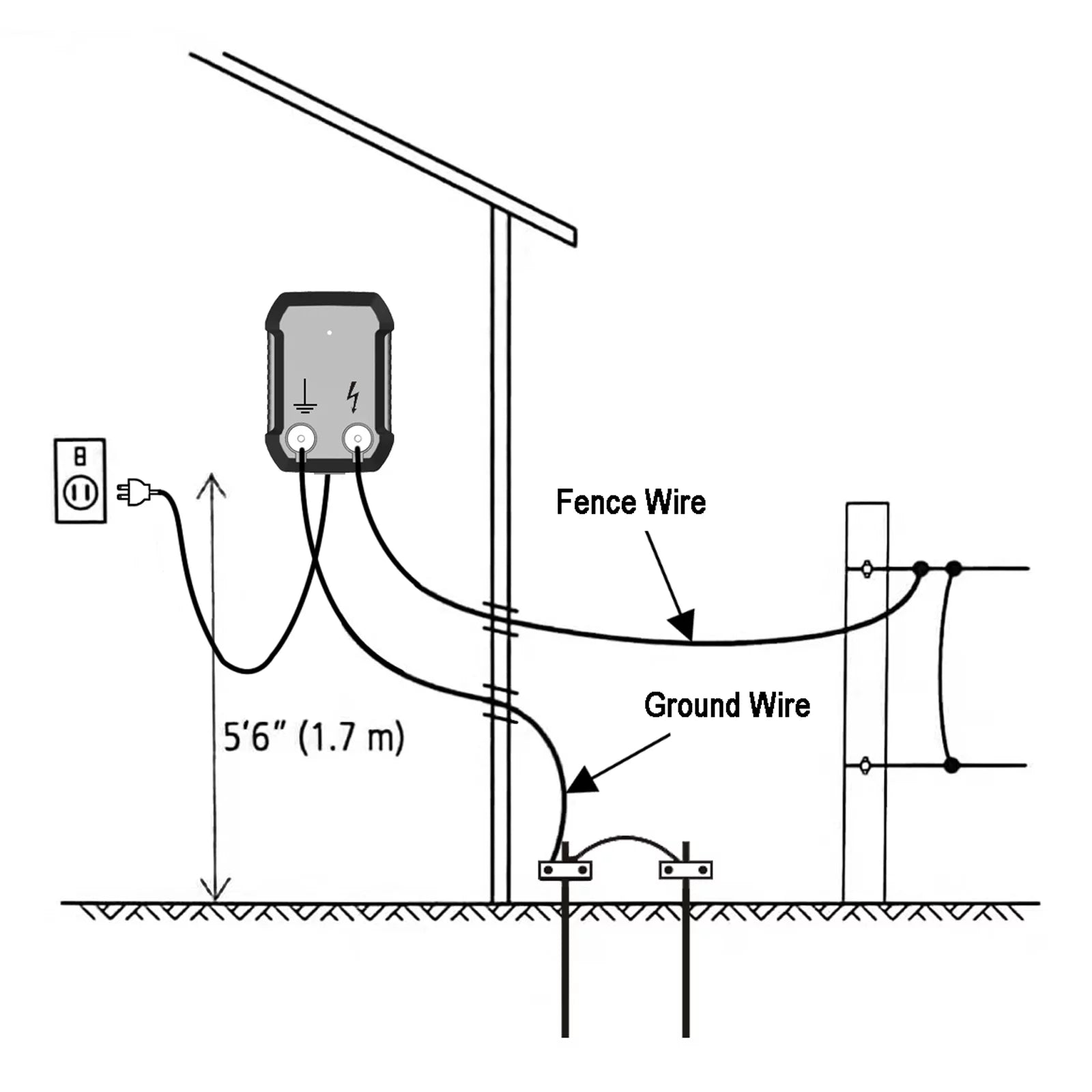 Electric Fence Charger for Poultry, Dog, Pet, Hobby Animal U1511