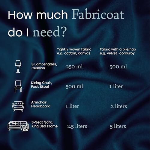 Fabric Paint for Furniture, Upholstery, and Clothing P47115