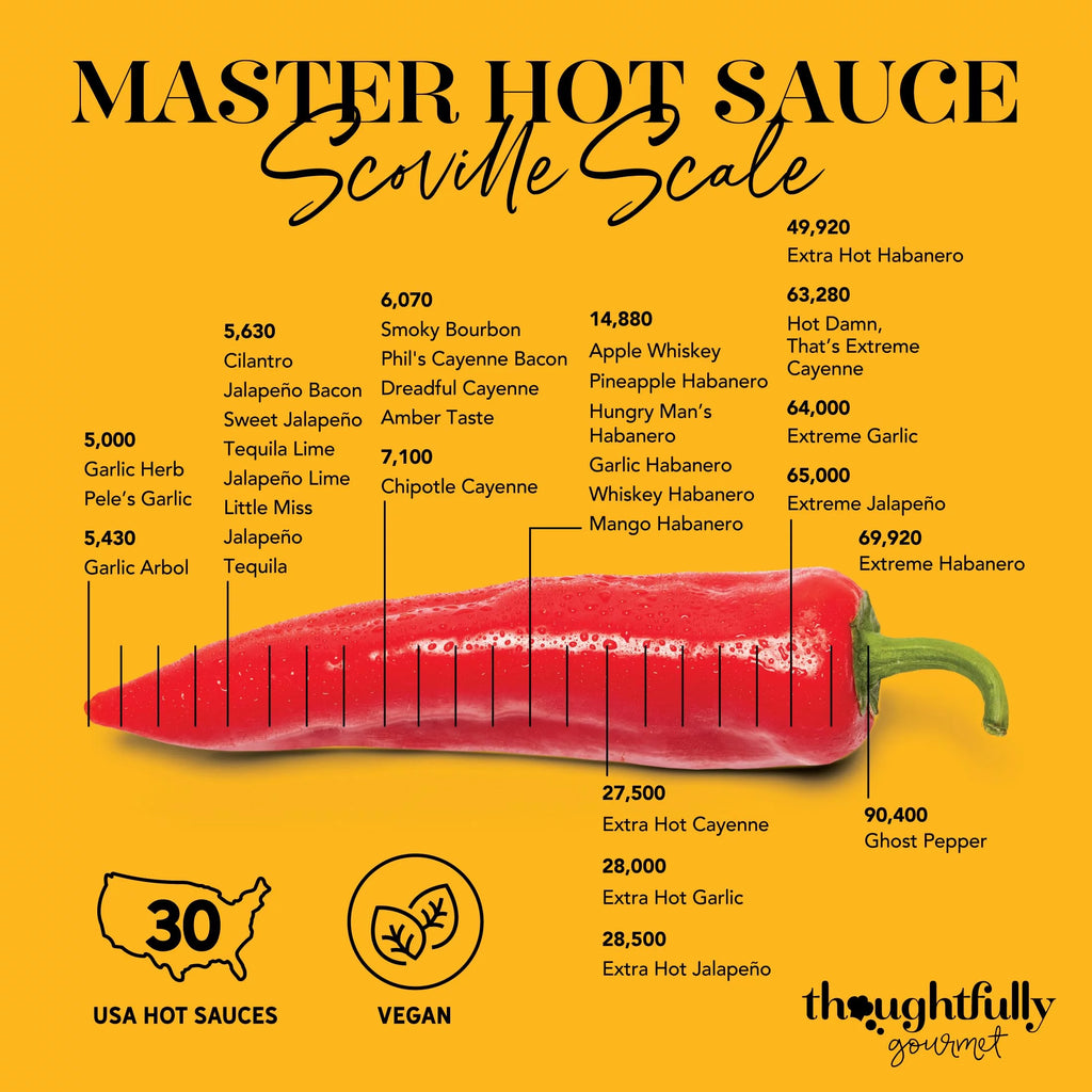 Hot Sauce Collection Sampler Set, Gift Set of 30 K792
