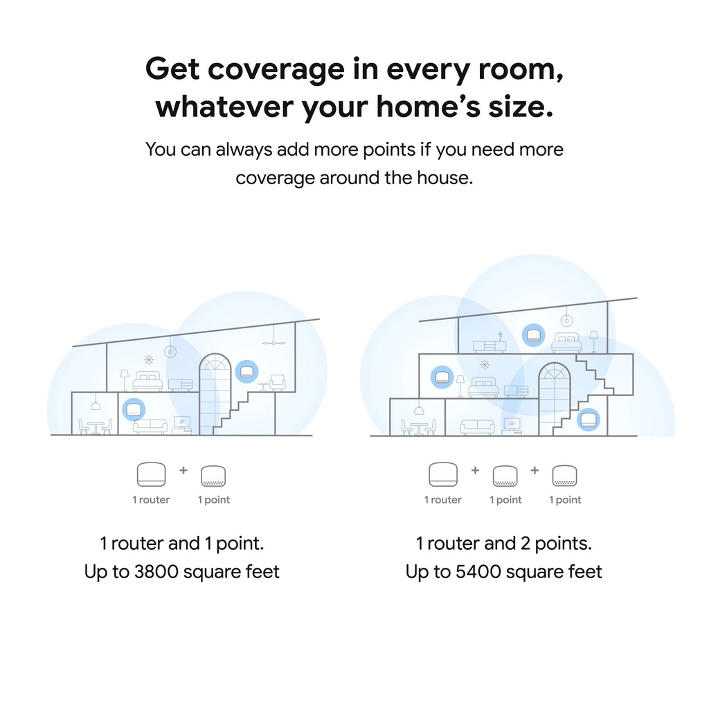 Nest Wifi Point (Sand) W277
