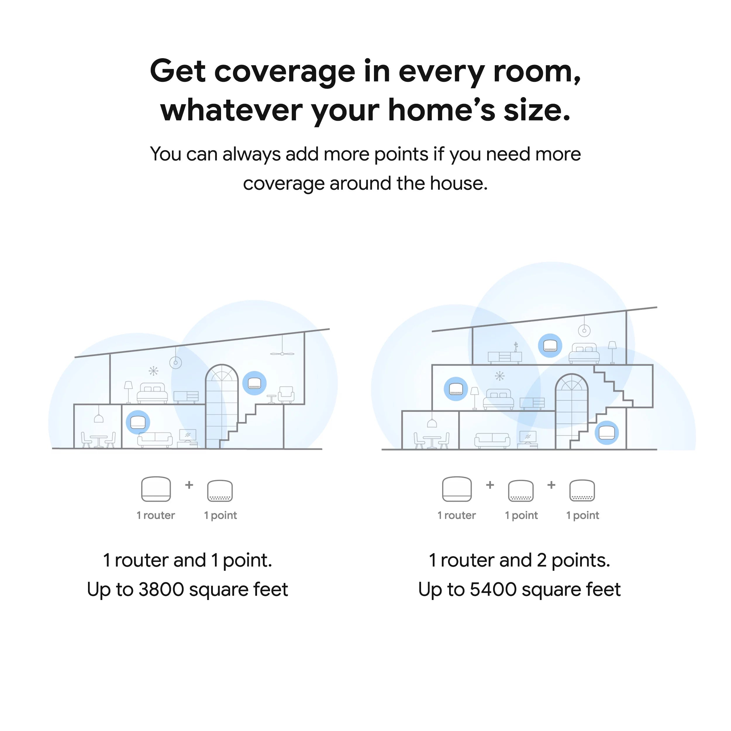Nest Wifi Point (Sand) W277