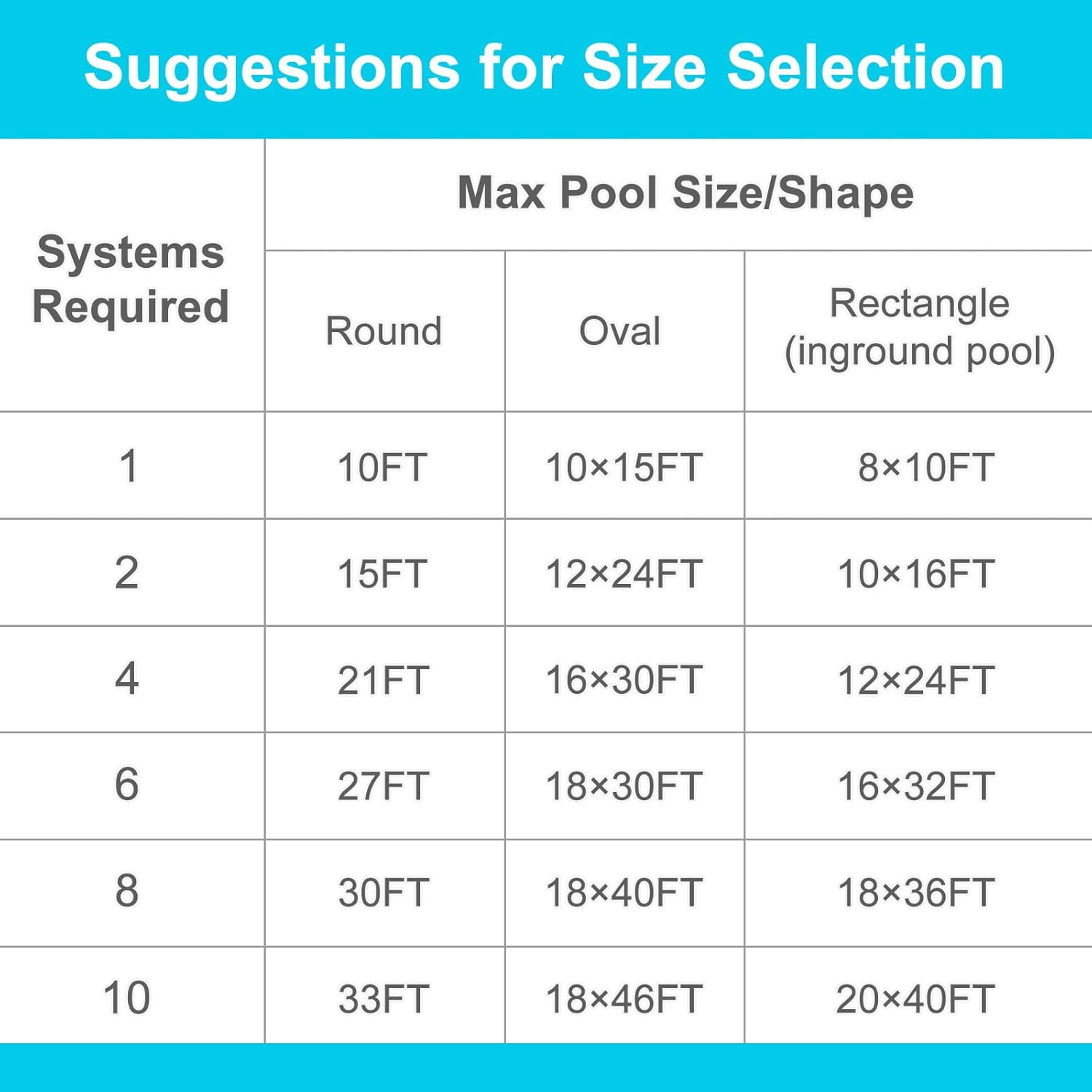 Solar Pool Heater Panel 2FT x 20FT for Above Ground and Inground Pools A142