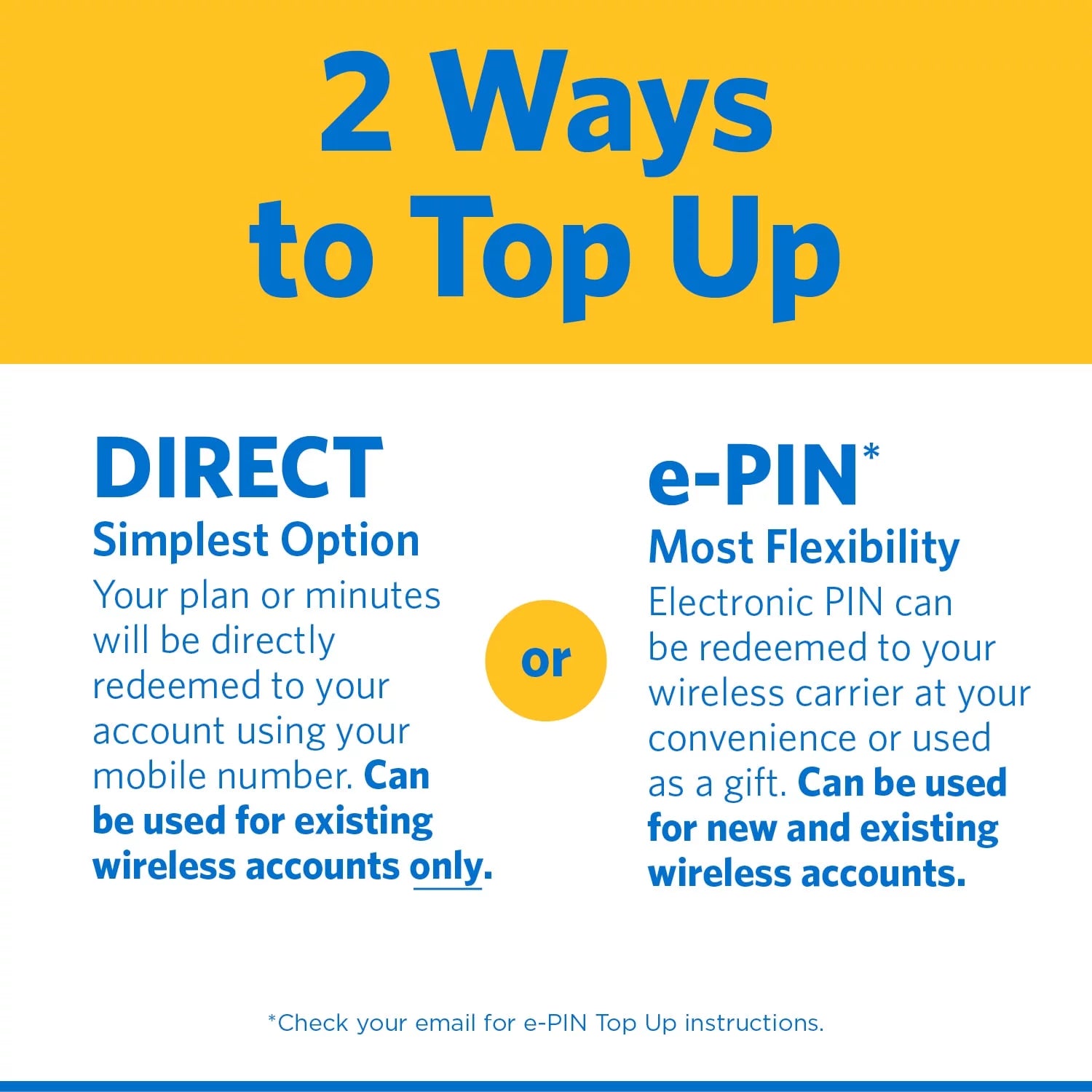 $25 Smartphone Unlimited Talk & Text 30-Day Prepaid Plan (3GB High Speed) e-PIN Top Up E1785