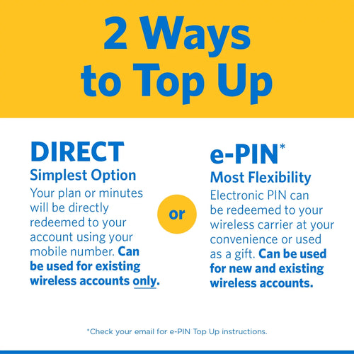 $25 Smartphone Unlimited Talk & Text 30-Day Prepaid Plan (3GB High Speed) e-PIN Top Up E1785