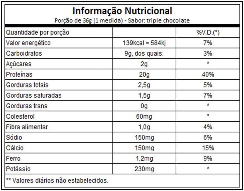 Grass Fed Whey Protein Powder, Triple Chocolate, 1.8 lbs (Pack of 2) L757