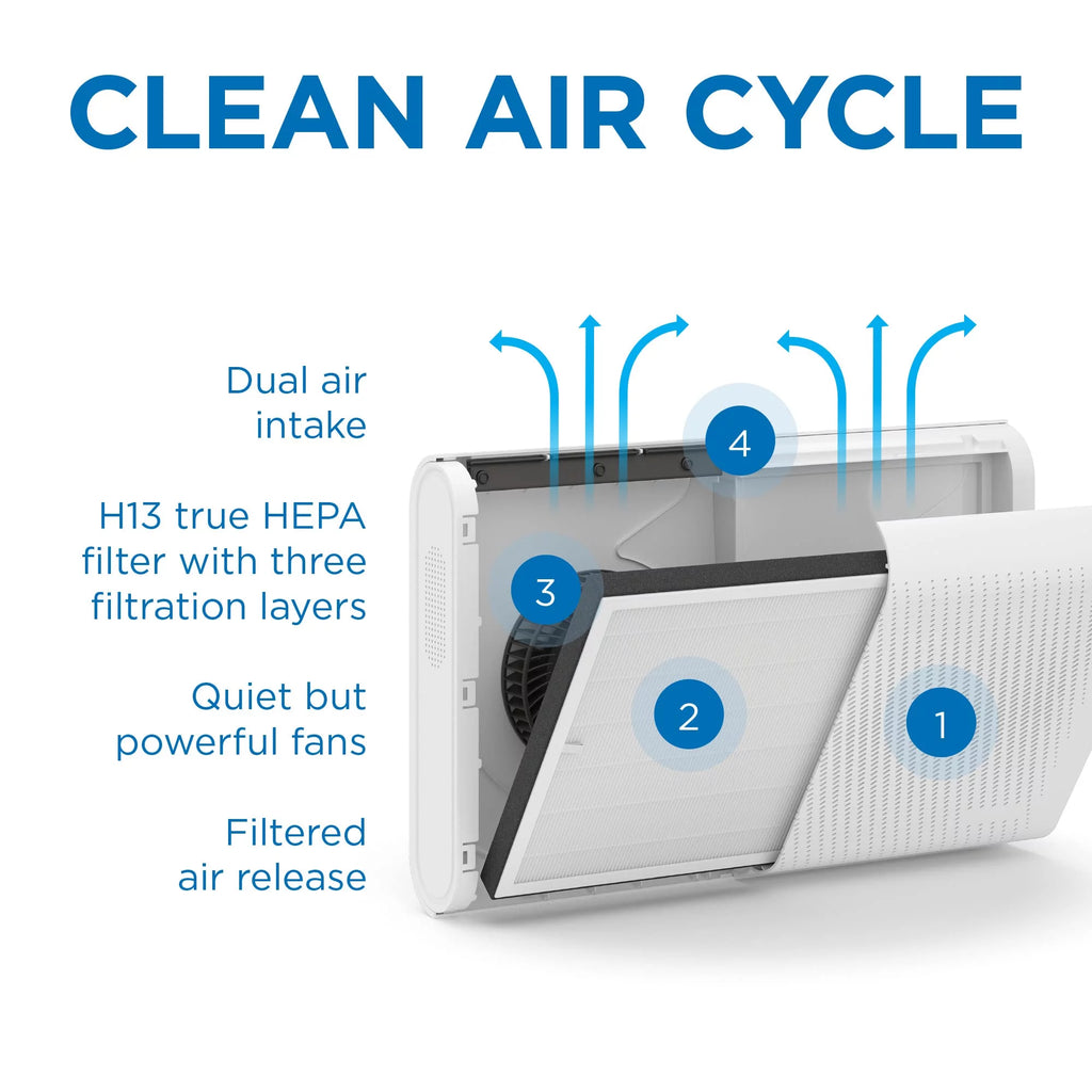Wall-Mounted Air Purifier with HEPA Filter, 1280 sq ft Coverage I958