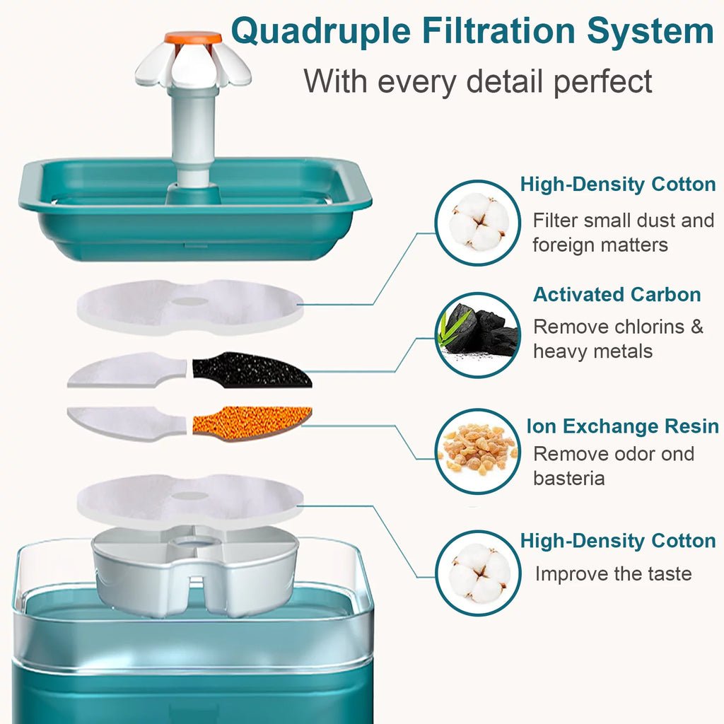 Cat Water Fountain 2L with Filters and Quiet Pump R334587