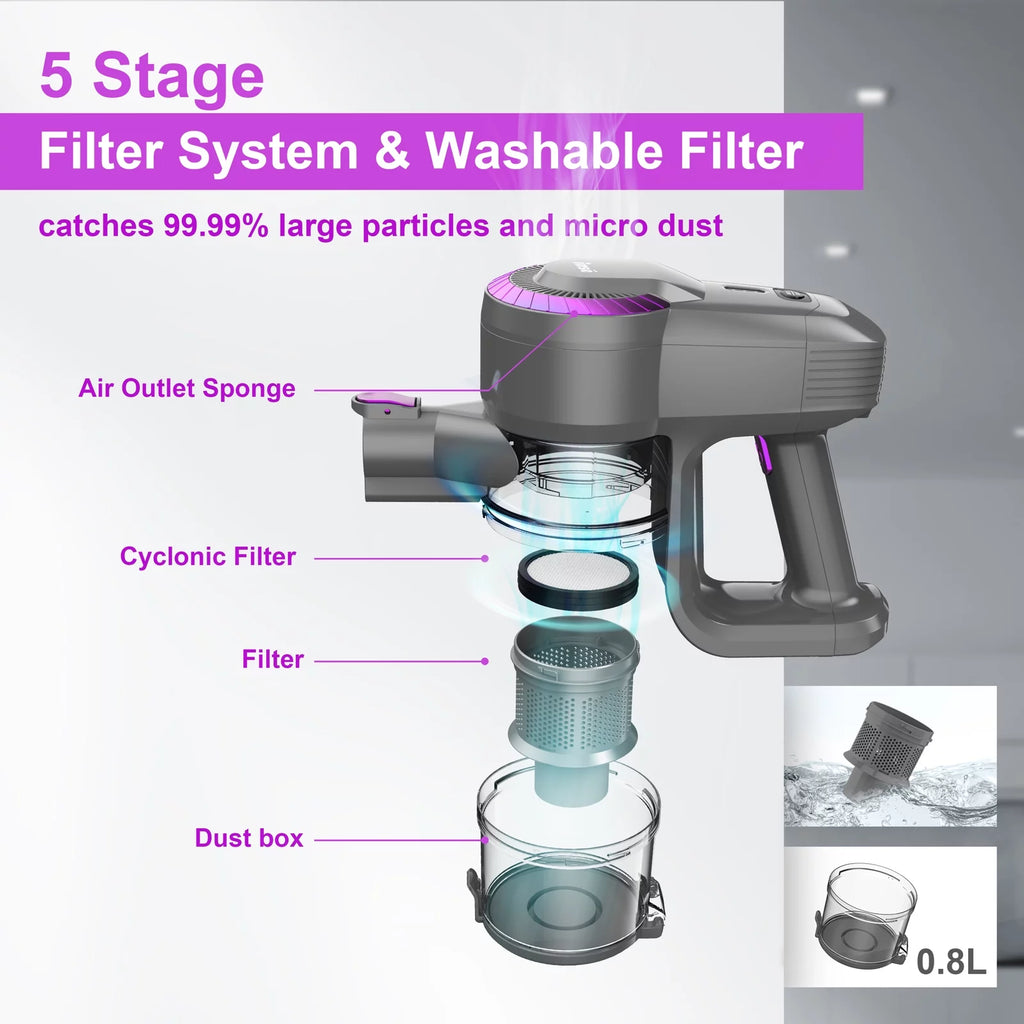 Cordless Stick Vacuum for Hard Floor Carpet Pet Hair R60007