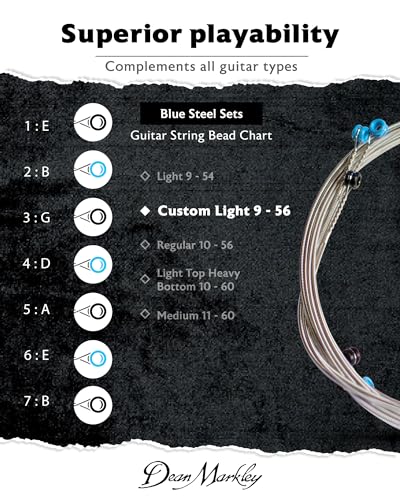 Electric Guitar Strings 6-Piece Set, Gauges 8-38 I8032