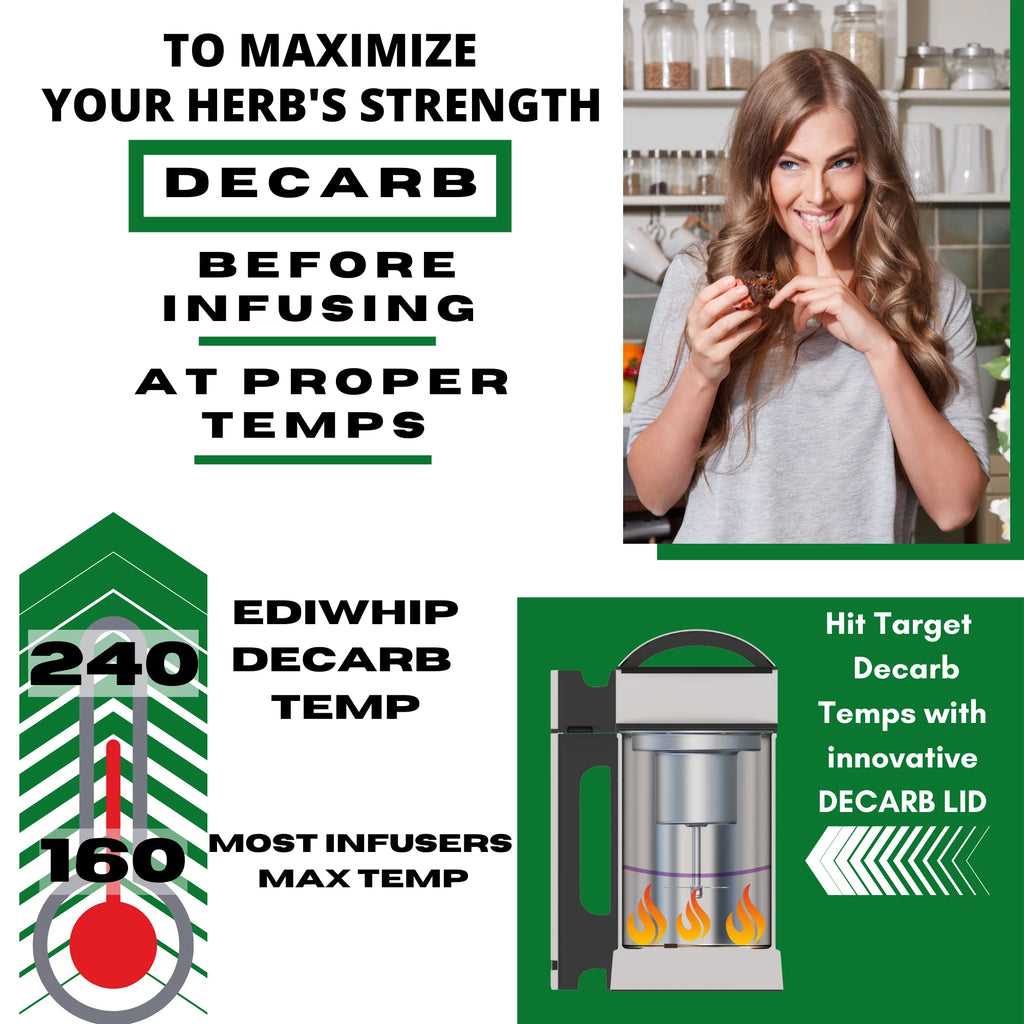 Infusion & Decarb Machine for Butters, Oils, Tinctures M426