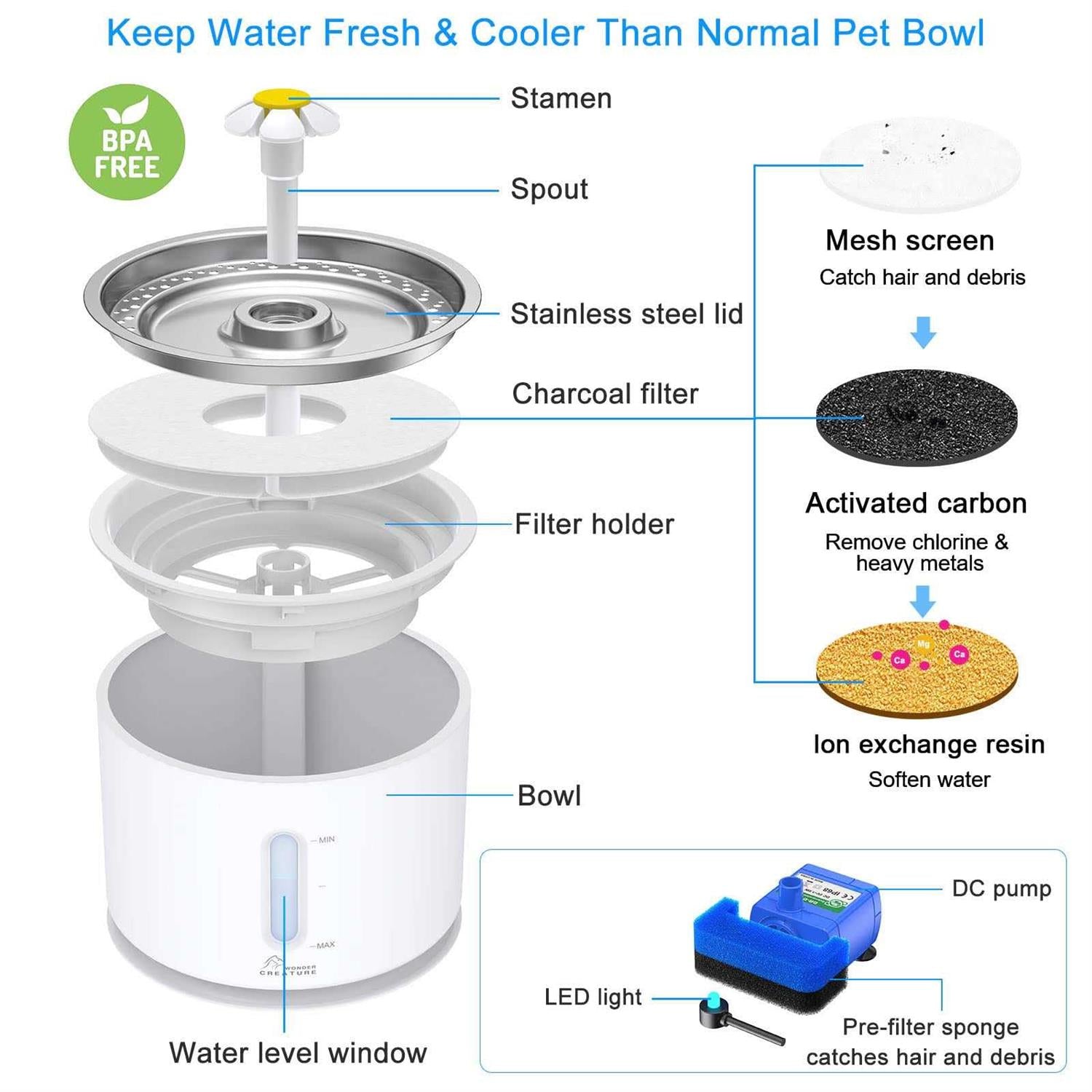 Cat Water Fountain with Stainless Steel Lid, 2.4L Automatic for Cats and Dogs V32364