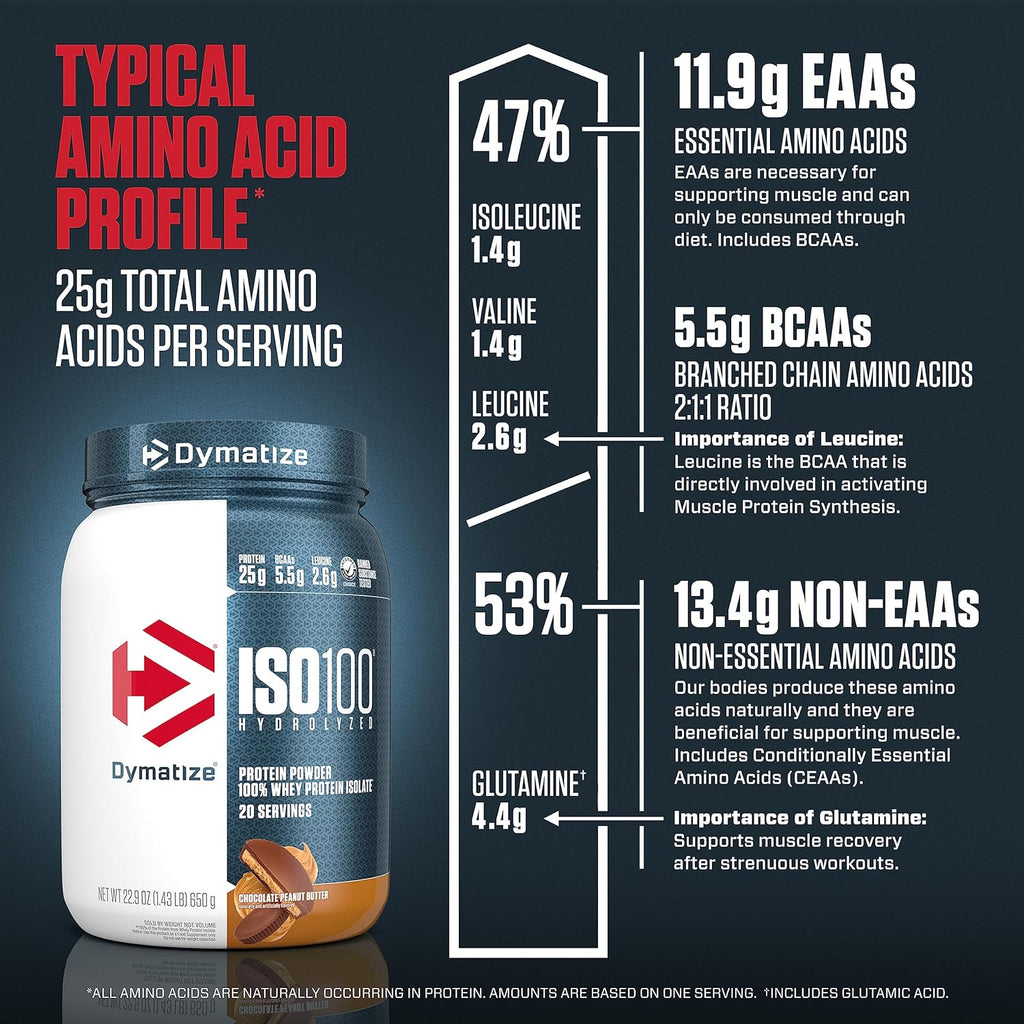 Whey Protein Powder, Chocolate Peanut Butter, 20 Servings I135
