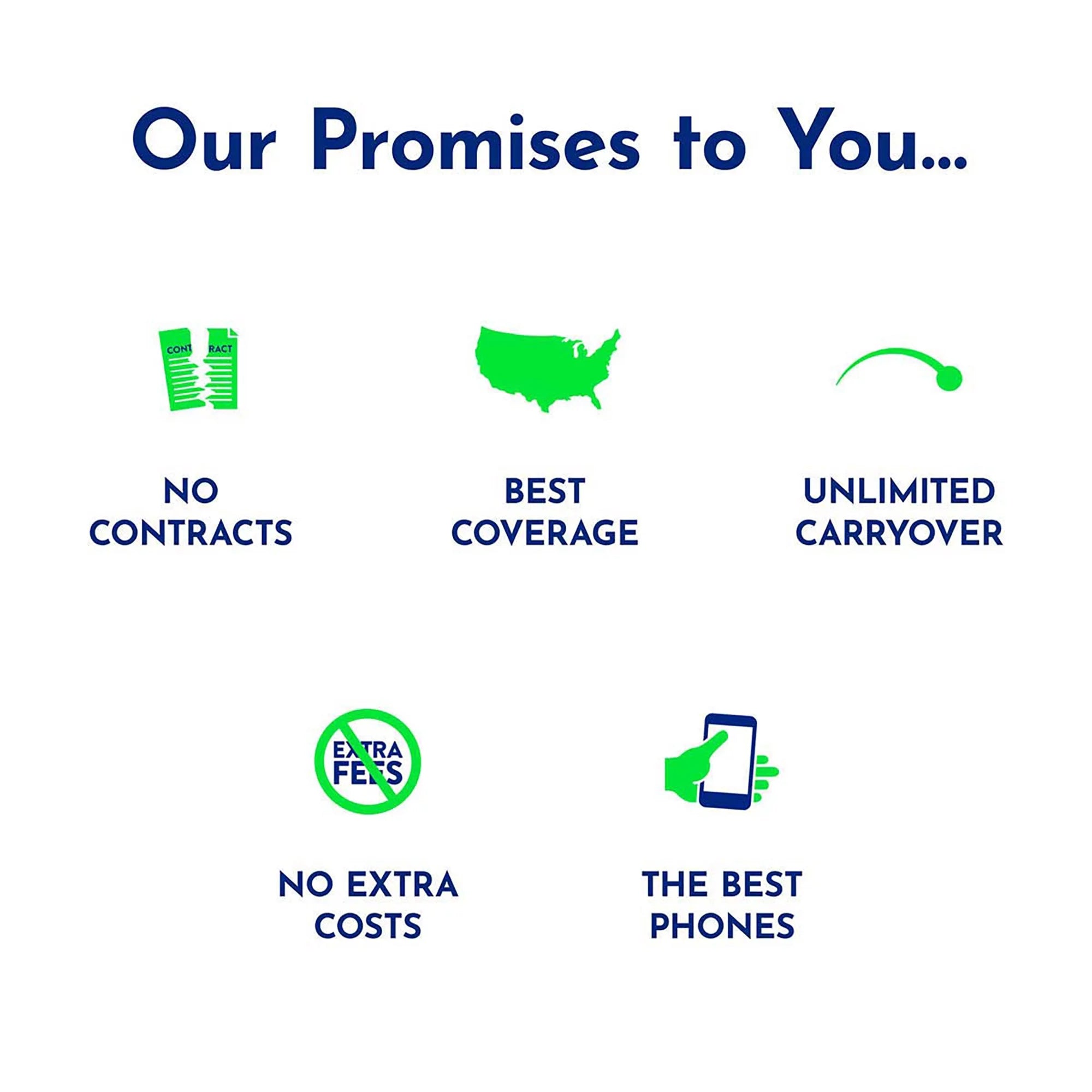 $25 Smartphone Unlimited Talk & Text 30-Day Prepaid Plan (3GB High Speed) e-PIN Top Up E1785