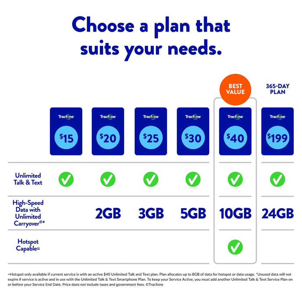 $25 Smartphone Unlimited Talk & Text 30-Day Prepaid Plan (3GB High Speed) e-PIN Top Up E1785