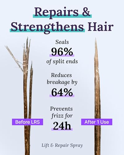 Hair Growth Treatment Set with 2% Minoxidil for Women S8824